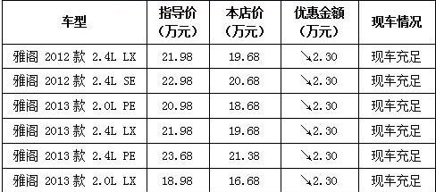 雅阁,本田