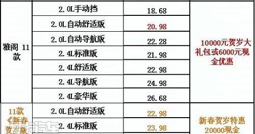 雅阁,飞度,理念
