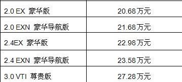 雅阁,本田,凌派,理念,发现