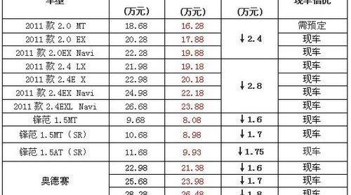 雅阁,奥德赛