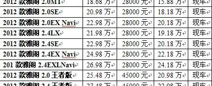 雅阁,本田,奥迪,理念