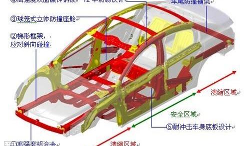标致,东风,凯美瑞,雅阁,奔驰