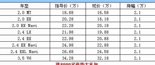 雅阁,本田