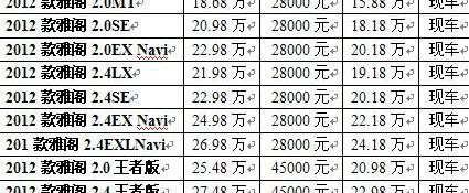 雅阁,奥迪,本田,理念