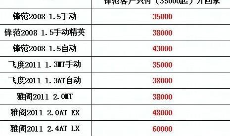 雅阁,飞度,理念