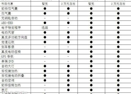 雅阁,本田