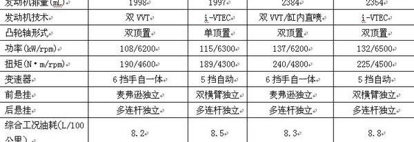 雅阁,本田,雪佛兰