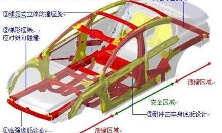 标致,东风,凯美瑞,雅阁,奔驰