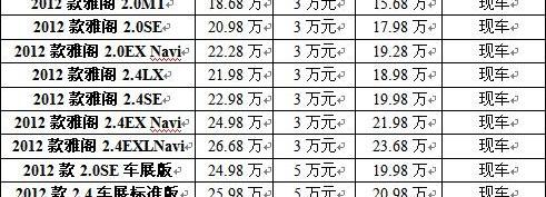 雅阁,奥迪,本田,理念