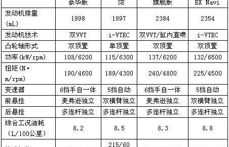 雅阁,本田,雪佛兰