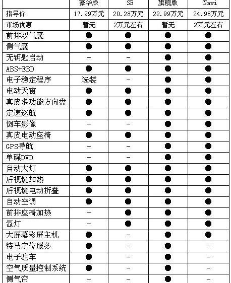 雅阁,本田,雪佛兰