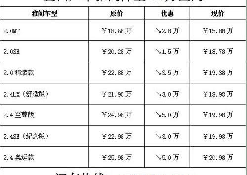 雅阁,现代