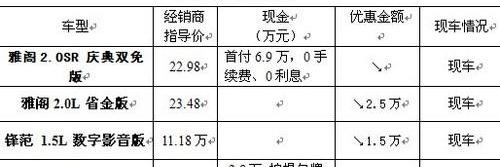 雅阁,本田