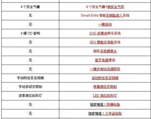 雅阁,汉,本田,红旗