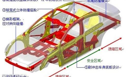 标致,东风,凯美瑞,雅阁,奔驰