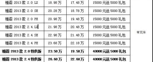 雅阁,本田