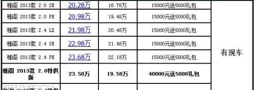 雅阁,本田,理念