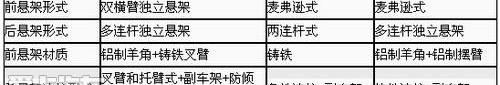 雅阁,天籁,凯美瑞