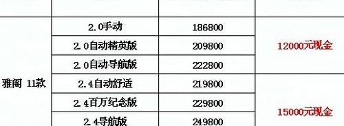 雅阁,奥德赛