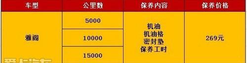 雅阁,汉,本田,理念