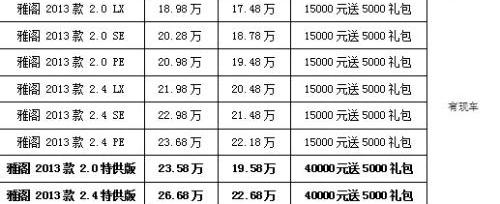 雅阁,本田