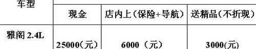 雅阁,本田,理念