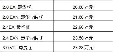 雅阁,本田,凌派,理念,发现