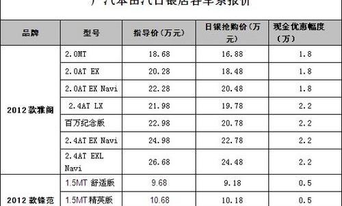 雅阁,本田,理念,北京,标致