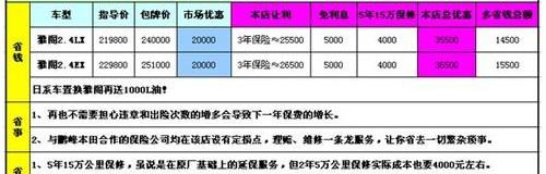 本田,雅阁,飞度,奥德赛,福田