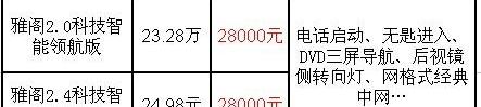 雅阁,本田,汉,远程