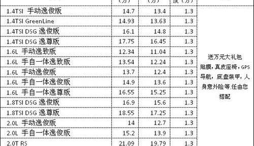 雅阁,别克,凯越,明锐,777