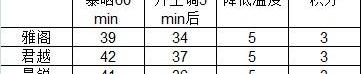 雅阁,君越