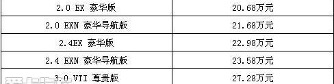 雅阁,本田,凌派,理念,发现