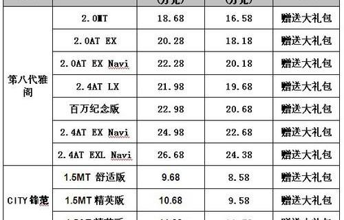 雅阁,本田,奥德赛,北京