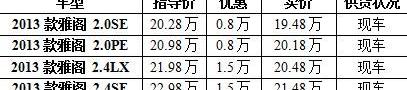 雅阁,奥迪,本田