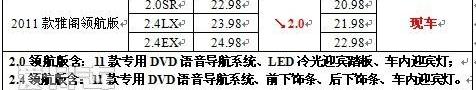 雅阁,本田,理念,日产
