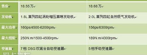 明锐,雅阁,斯柯达,DS,本田
