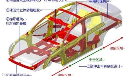 标致,东风,凯美瑞,雅阁,奔驰