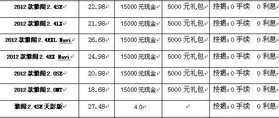雅阁,本田,奥迪,飞度,奥德赛