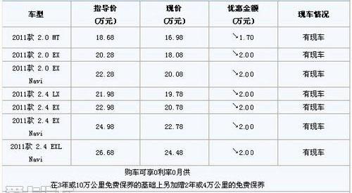 雅阁,本田,优越