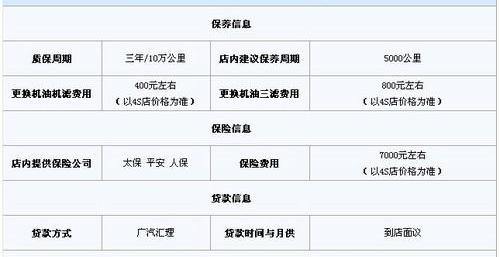 雅阁,本田,优越