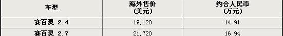 雅阁,本田,奔驰,北京,丰田