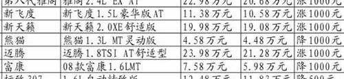 东风,雅阁,本田,飞度,凯越