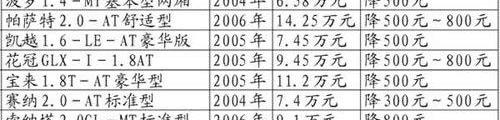 东风,雅阁,本田,飞度,凯越