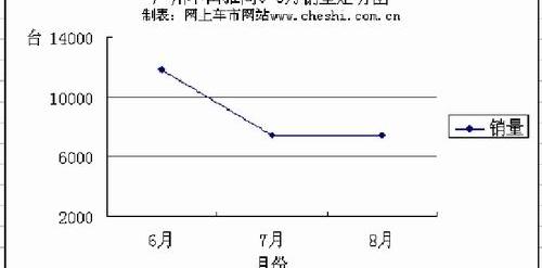雅阁,本田,北京,皇冠,天籁
