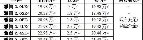 雅阁,奥迪,本田
