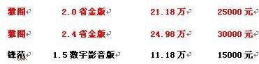 雅阁,本田,飞度