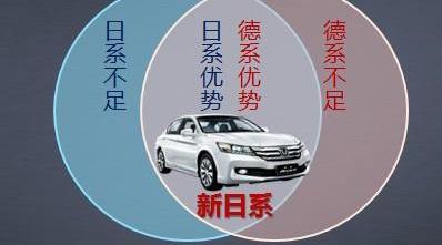 雅阁,理念,本田,发现,一汽