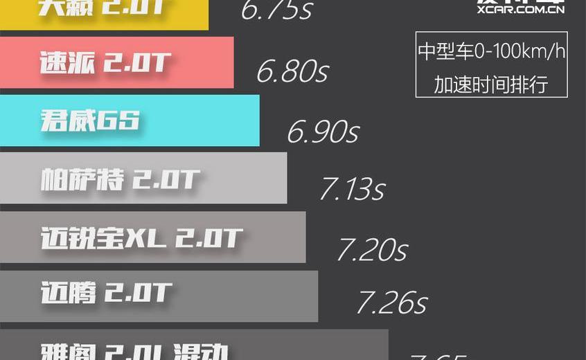 日产,君威,天籁,东风,速派