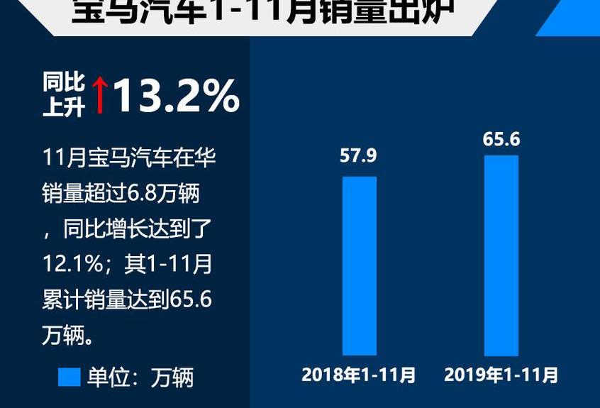 宝马,雷克萨斯,MINI,雷克萨斯UX,宝马3系
